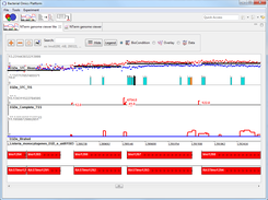 Multi omics view: Tiling array, Proteomics, TSS data, RNAseq, Genome annotation. Desktop version