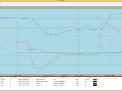 BACnetRail Screenshot 2