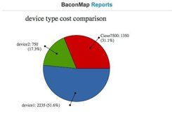 BaconMap Pie Charts