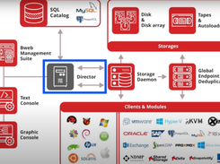 Bacula Enterprise Screenshot 1