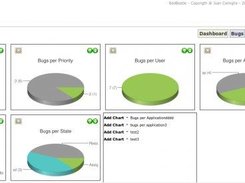 Dashboard with Reports