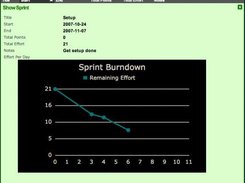 Sprint Burndown