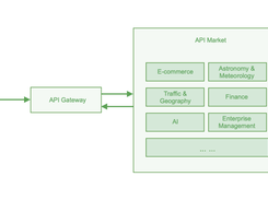 Baidu AI Cloud API Gateway Screenshot 1