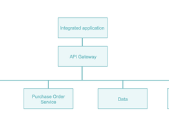 Baidu AI Cloud API Gateway Screenshot 1