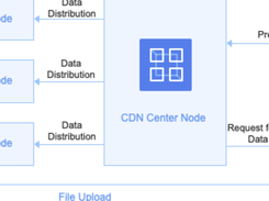 Baidu Object Storage Screenshot 1