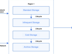 Baidu Object Storage Screenshot 2