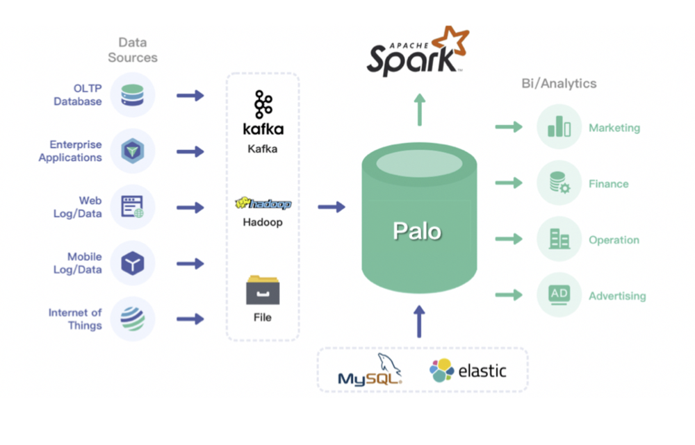 Baidu Palo Screenshot 1