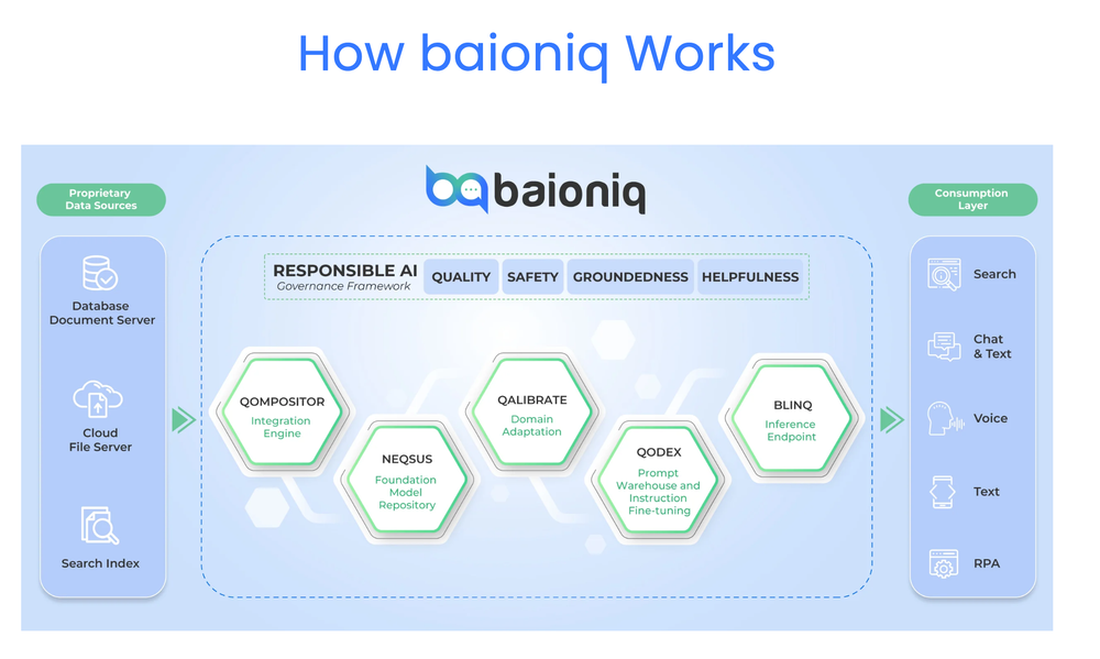 baioniq Screenshot 1
