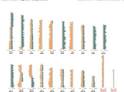 BAIT graphical SCE output