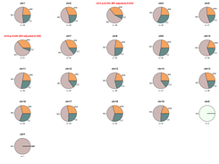 BAIT Summary plots; Strand inheritance across chromosomes