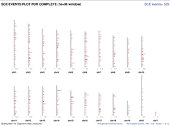BAIT Summary plots; All SCE events in library