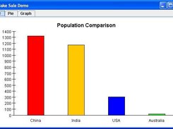 BakeSale bar chart