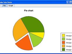 BakeSale pie chart