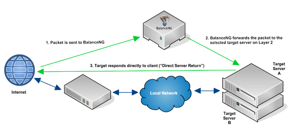 BalanceNG Screenshot 1