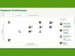 Employee Performance