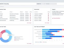 BANCOS Onboarding