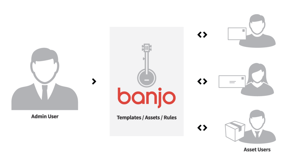 Banjo Screenshot 1