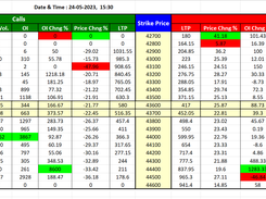 Bank NIFTY Option Chain in Excel Screenshot 1