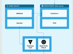 Bank Vaults Screenshot 1