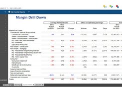 Margin Analysis Tool