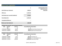 Bank Reconciliation Report