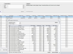 Budget Expenses and Revenues