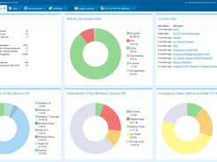 Visual at-a-glance status from a single consistent console interface