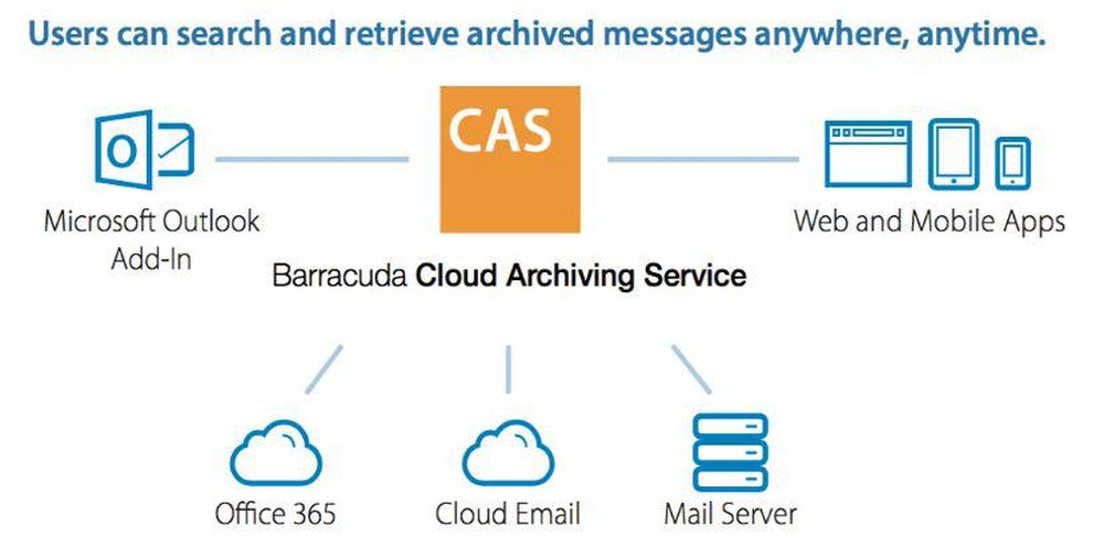 Barracuda Cloud Archiving Service Screenshot 1