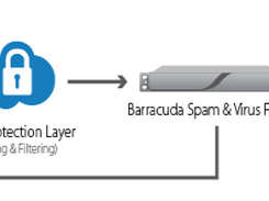 Barracuda Spam Firewall Screenshot 1