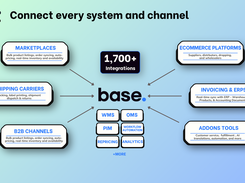 Connect every system and channel
