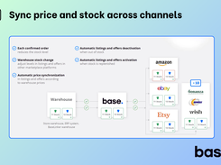 Sync price and stock across channels