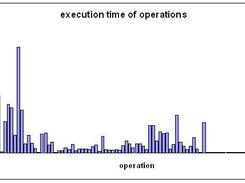 6 - execution time of operations (from KPC log)