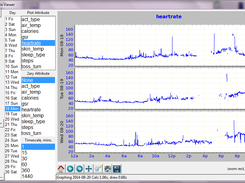 Heartrate plotted over 3 days