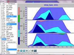 Sleep type as area graph.  Each area represents the amount of each type of sleep over a 60-minute period