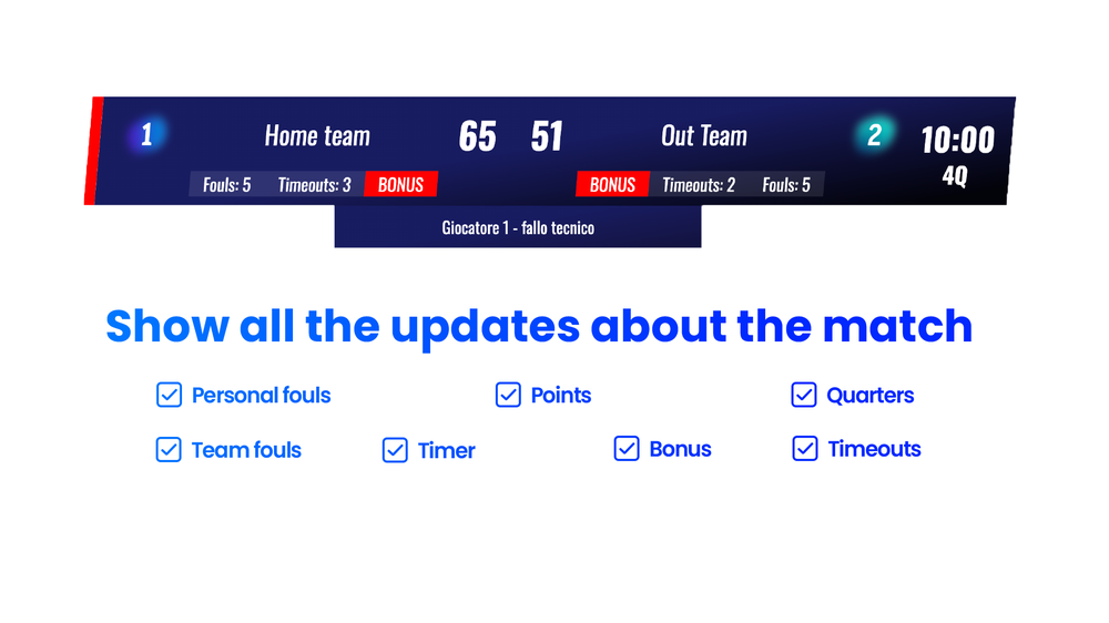 Basket Score Features