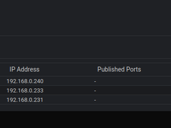 Full Dashboard Overview