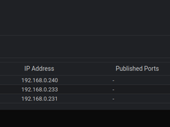 Basic Dashboard Overview