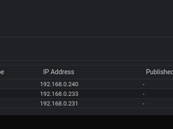 Minimal Dashboard Overview