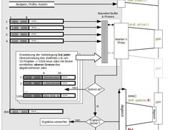 Concept of my Distributed System with glpk and thrift