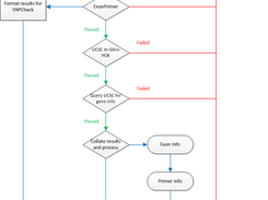 BatchPD process flowchart