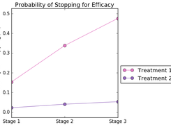 Graphs