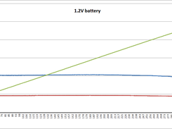 1.2V battery graph