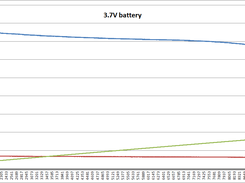 3.7V battery graph