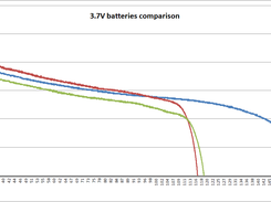 3.7V batteries graphs