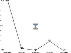Expenses line chart