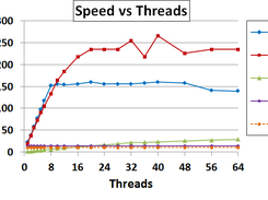 Read merging speed