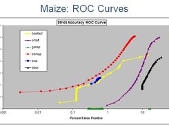 ROC curves for mapping reads with artificial variations to the Maize (corn) genome