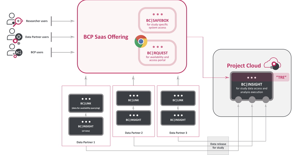 BC Platforms Screenshot 1