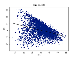 ENc Vs. CAI