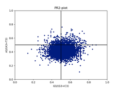 PR2-plot